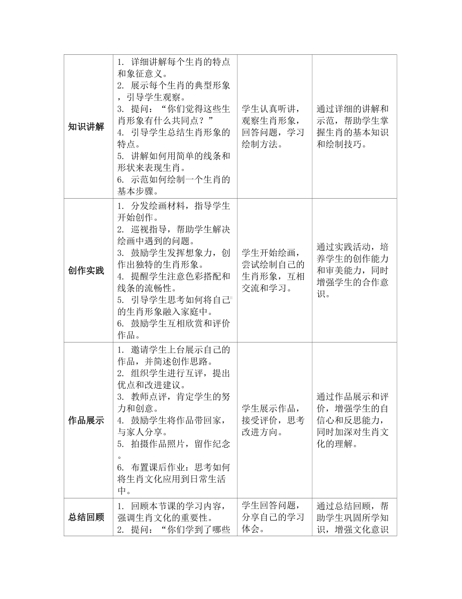 第2课 生肖大家庭教案（表格式）-2024新人教版一年级上册《美术》.docx_第2页