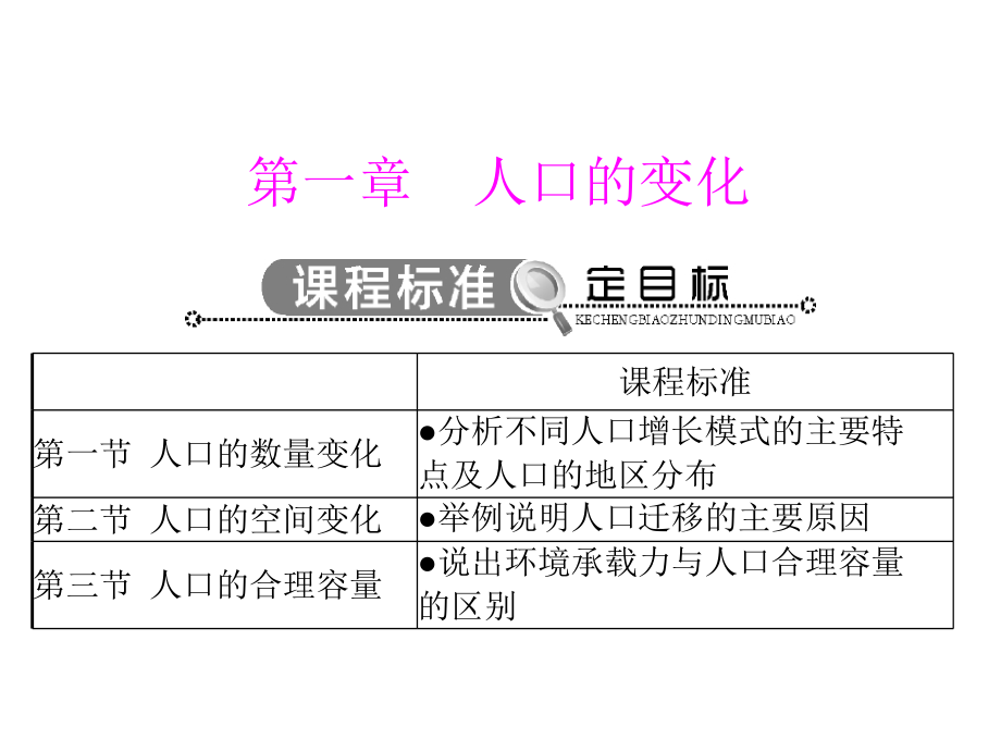 2013年《随堂优化训练》人教版地理必修2课件（25份打包）.rar