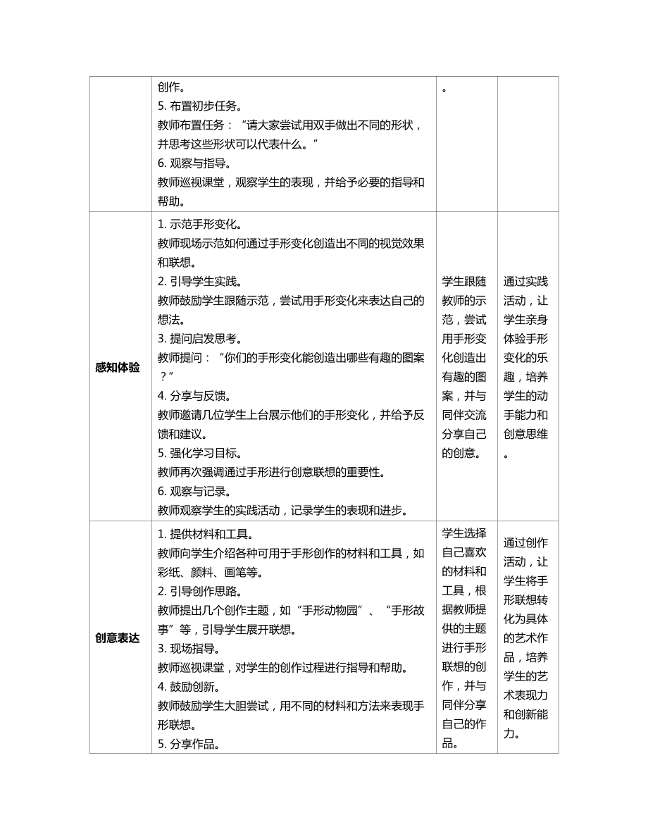 13 手形的联想 教案（表格式）-2024新人美版（北京）一年级上册《美术》.docx_第2页