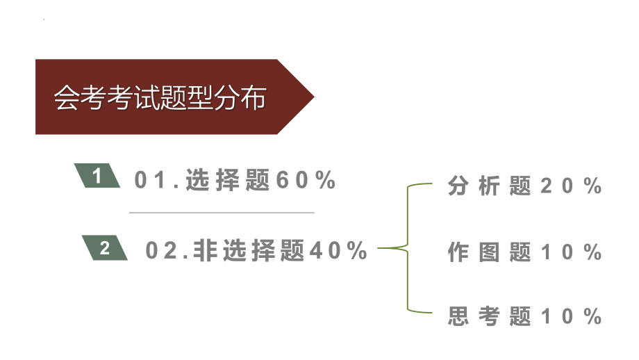 2023-2024学年高中通用技术会考分析题课件.pptx_第2页