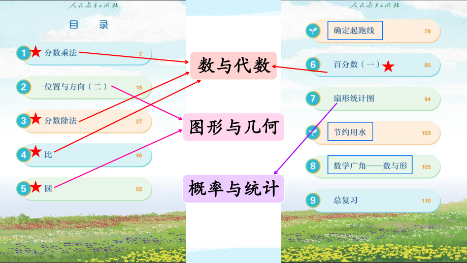 1.1 分数乘整数（例1）课件-2024-2025学年六年级上册数学人教版.pptx_第1页