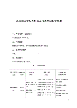 高职学校木材加工技术专业教学标准.docx