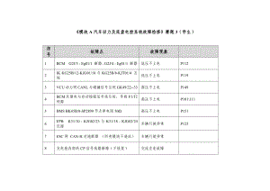 第十六届全省职业院校技能大赛高职组“汽车故障检修”赛项学生组赛题.docx