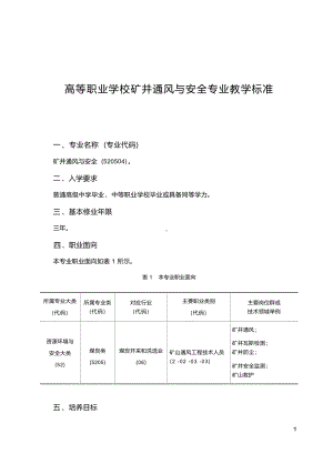 高职学校矿井通风与安全专业教学标准.docx