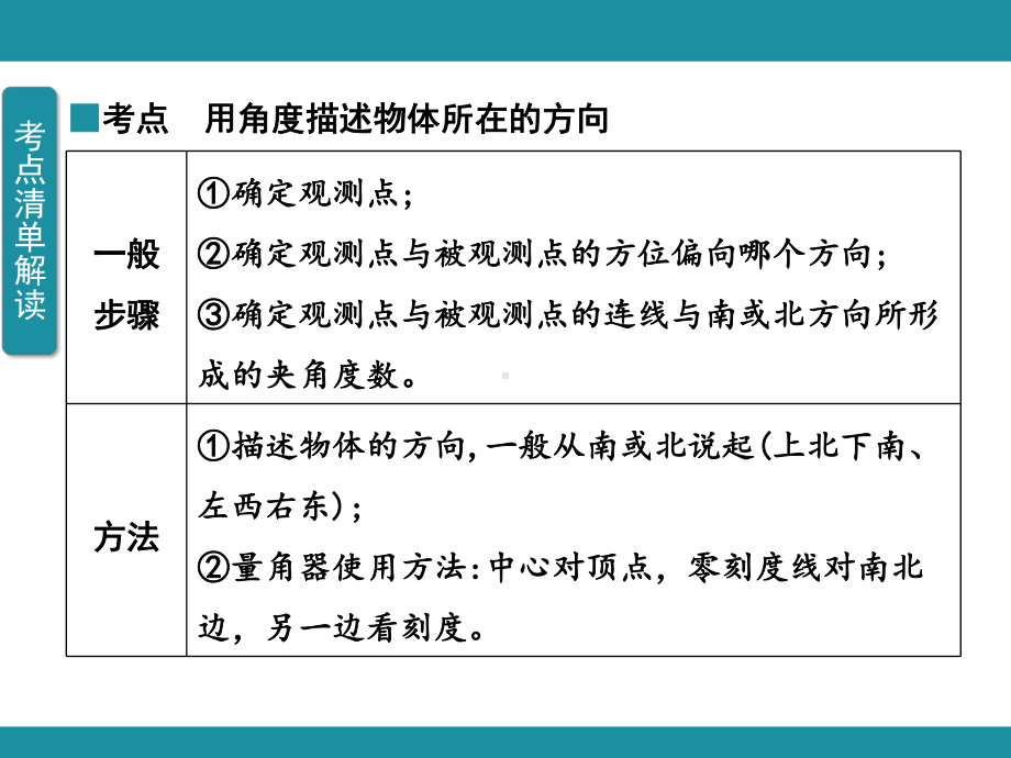 第一单元 方向与路线 单元知识考点梳理（课件）-2024-2025学年冀教版数学五年级上册.pptx_第3页