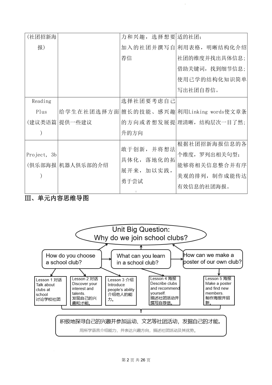 人教版（2024年新教材）七年级上册英语Unit 5 Fun Clubs 单元整体教学设计（5课时）.docx_第2页