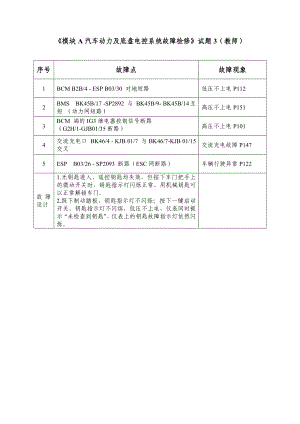 第十六届全省职业院校技能大赛高职组“汽车故障检修”赛项教师组试题.docx