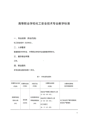 高职学校化工安全技术专业教学标准.docx