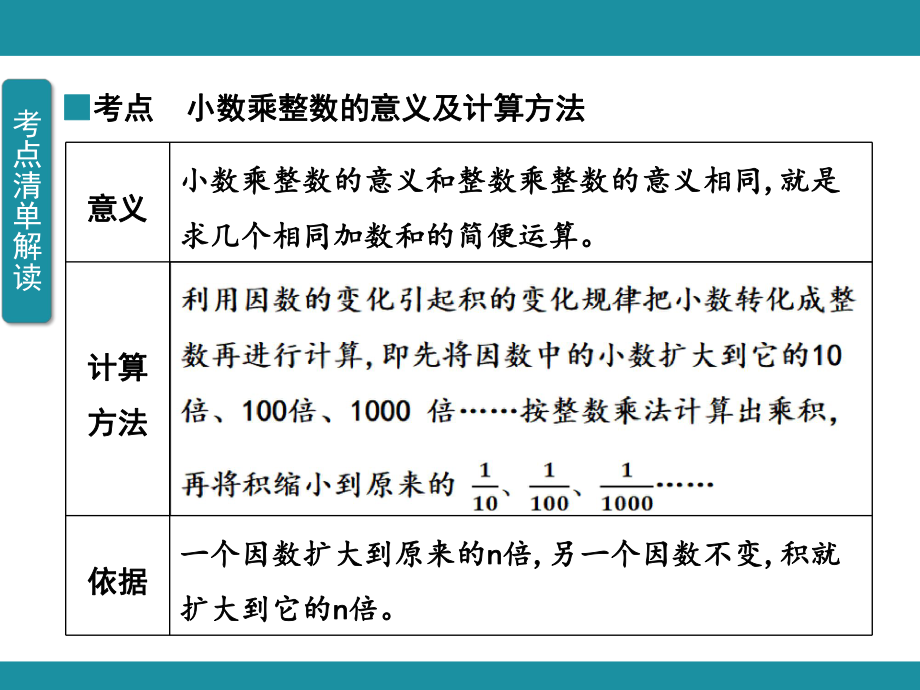 第二单元小数乘法 单元知识考点梳理2（课件）-2024-2025学年冀教版数学五年级上册.pptx_第3页