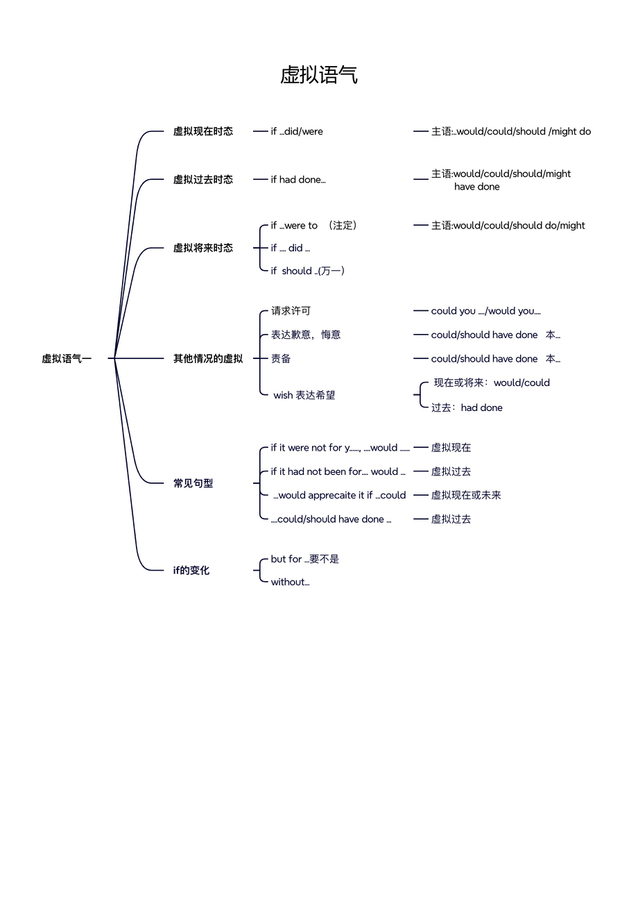 读后续写 愤怒虚拟语气 导学案-2025届高三英语一轮复习.docx_第2页