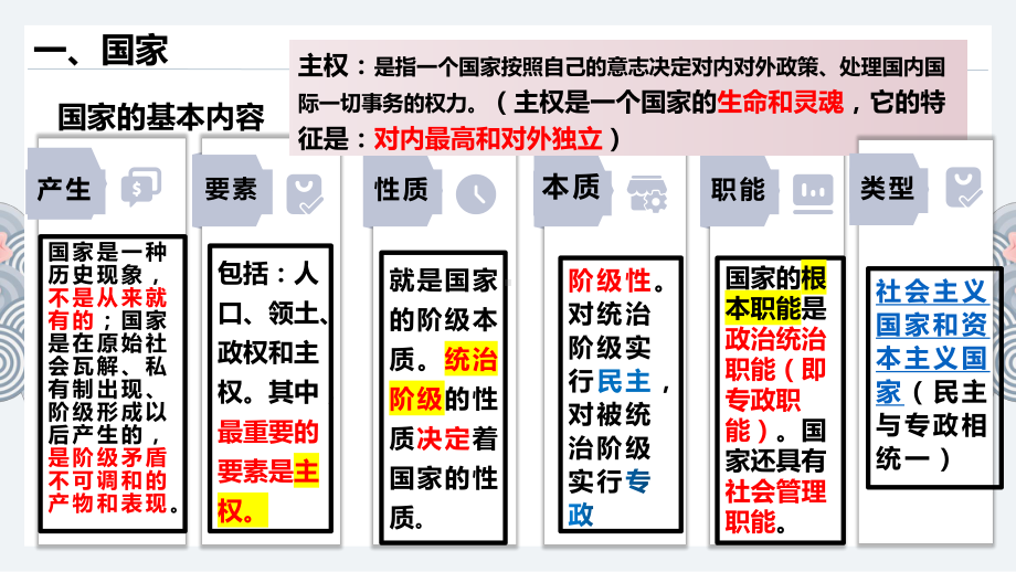 第一单元 各具特色的国家 ppt课件-2025届高考政治一轮复习统编版选修一当代国际政治与经济.pptx_第1页