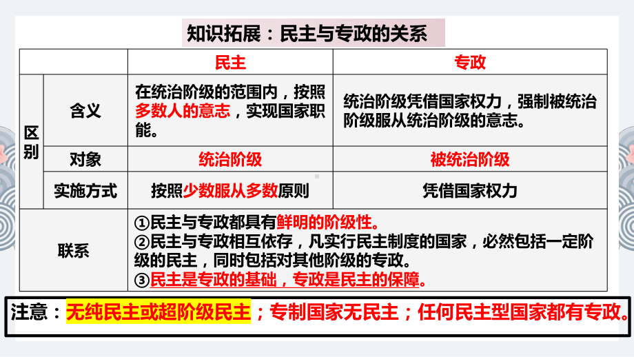 第一单元 各具特色的国家 ppt课件-2025届高考政治一轮复习统编版选修一当代国际政治与经济.pptx_第2页