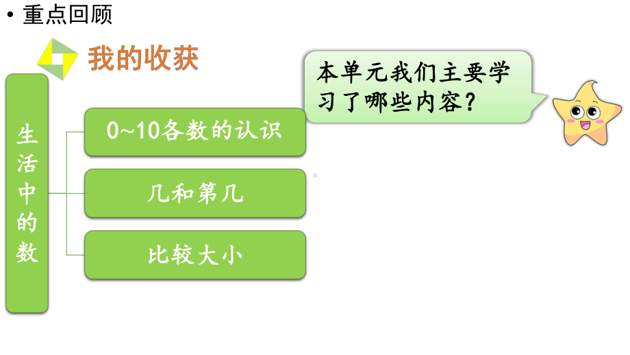 小学数学新北师大版一年级上册第一单元生活中的数《整理与复习》教学课件（2024秋）2.pptx_第2页