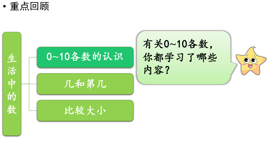 小学数学新北师大版一年级上册第一单元生活中的数《整理与复习》教学课件（2024秋）2.pptx_第3页