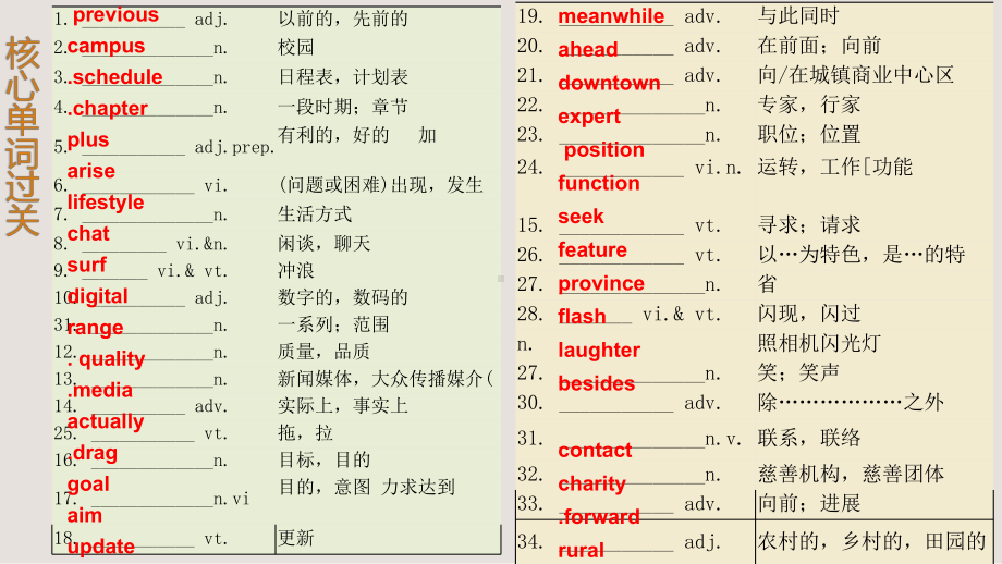 Unit 1 Life Choices Writing Workshop 一轮复习（ppt课件）-2025届高三英语北师大版（2019）必修第一册.pptx_第3页