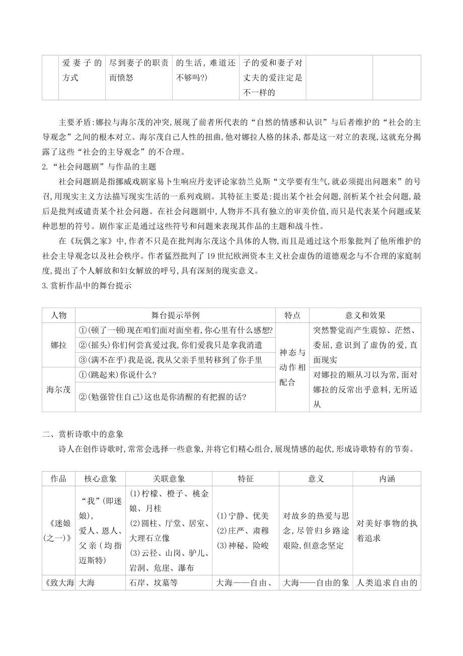 07：丰富的心灵-2025届高中语文一轮复习教材单元主题及篇目系统梳理.docx_第2页