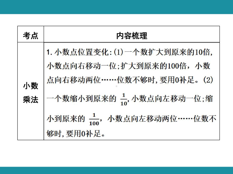 第十单元 总 复 习 单元知识考点梳理（课件）-2024-2025学年冀教版数学五年级上册.pptx_第3页