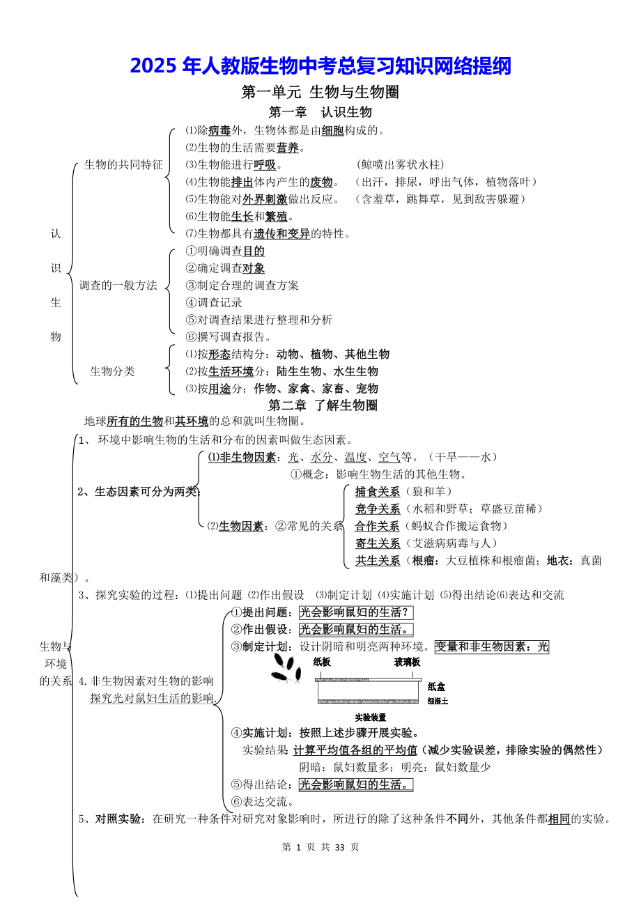 2025年人教版生物中考总复习知识网络提纲.docx_第1页