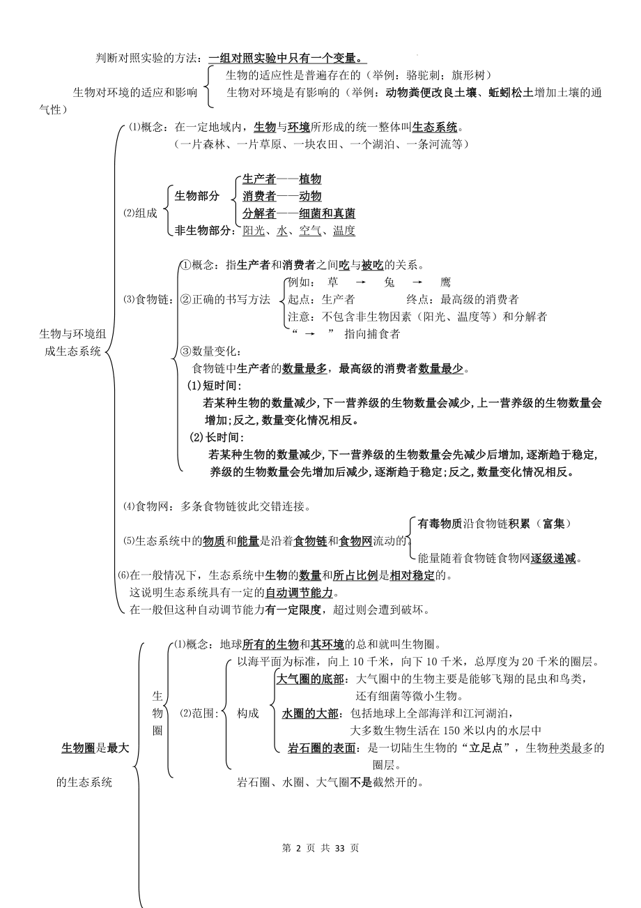 2025年人教版生物中考总复习知识网络提纲.docx_第2页