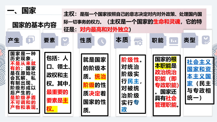 第一单元 各具特色的国家 ppt课件-2025届高考政治一轮复习统编版选修一当代国际政治与经济.rar