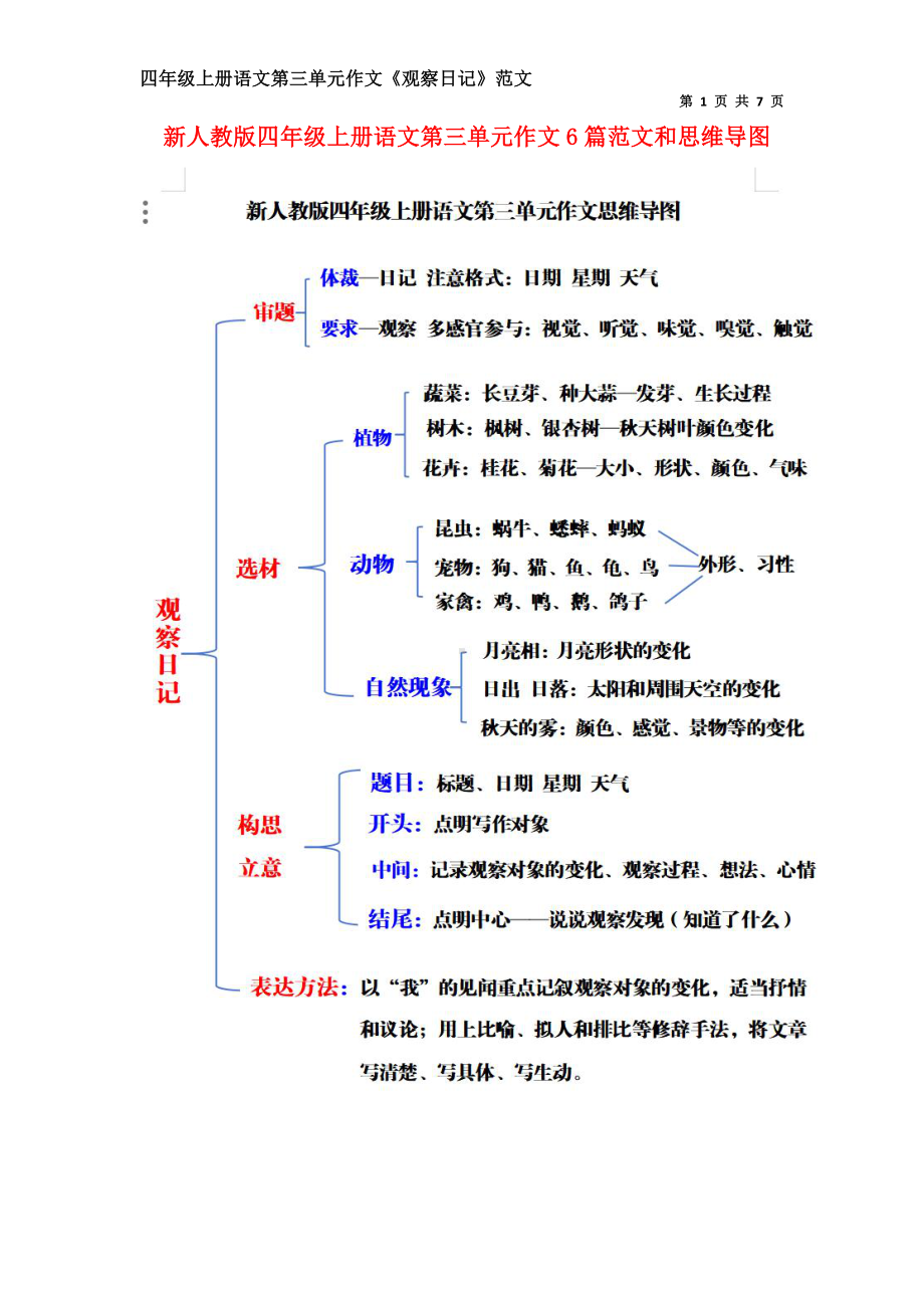 新人教版四年级上册语文第三单元作文《观察日记》指导和6篇原创优秀范文.docx_第1页