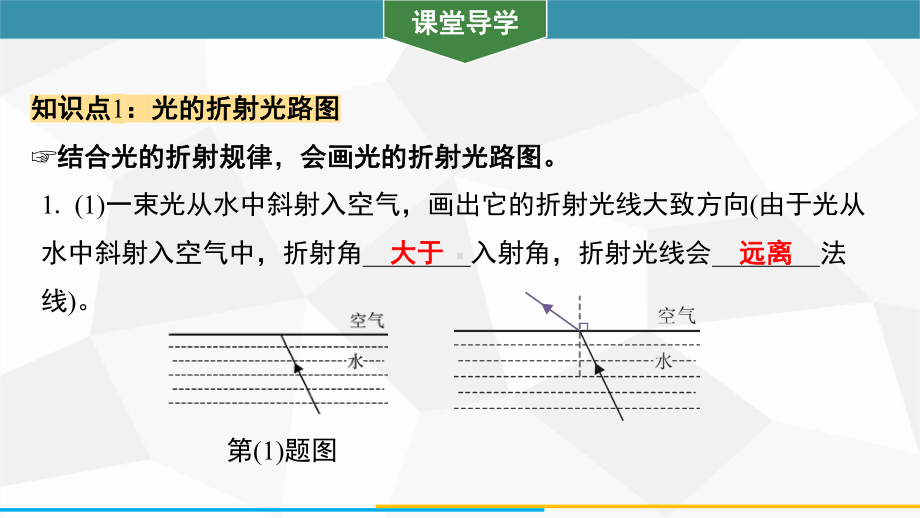 3.4.2光的折射规律的应用训练课件 2024-2025-沪粤版（2024）物理八年级上册.pptx_第2页