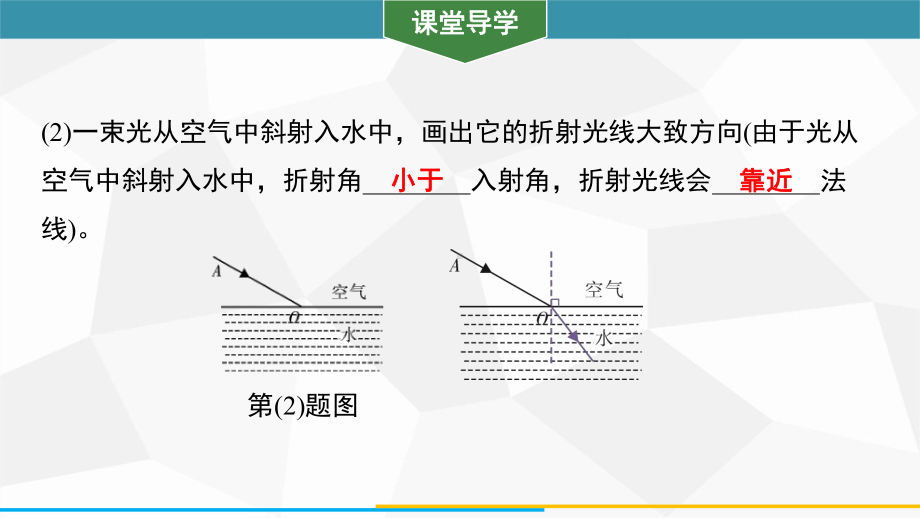 3.4.2光的折射规律的应用训练课件 2024-2025-沪粤版（2024）物理八年级上册.pptx_第3页