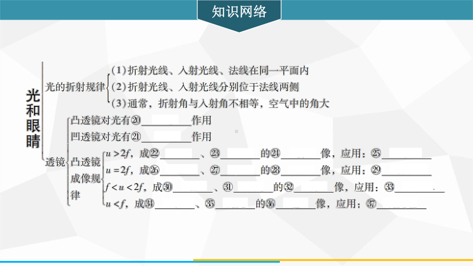 第三章　光和眼睛章末复习训练课件 2024-2025-沪粤版（2024）物理八年级上册.pptx_第3页