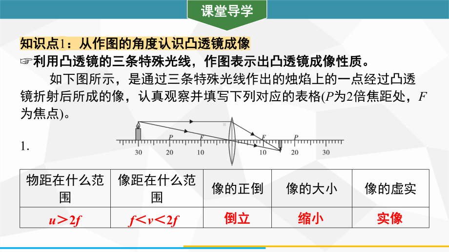 3.6.2凸透镜成像规律应用训练课件 2024-2025-沪粤版（2024）物理八年级上册.pptx_第2页