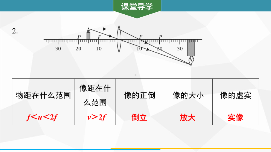 3.6.2凸透镜成像规律应用训练课件 2024-2025-沪粤版（2024）物理八年级上册.pptx_第3页