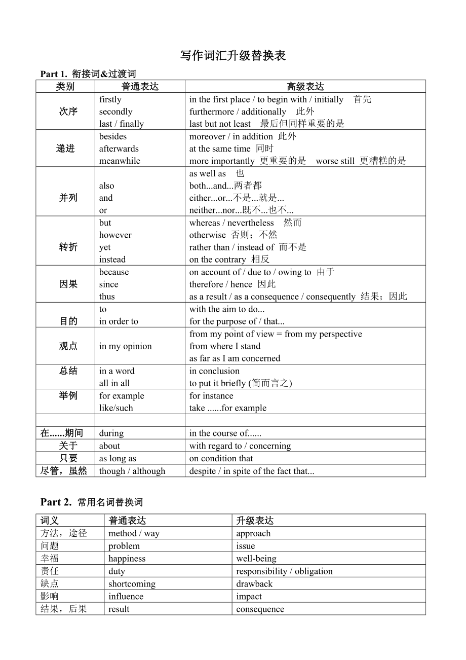 写作词汇升级替换表 导学案-2024届高三英语下学期冲刺复习专项一轮复习.docx_第1页