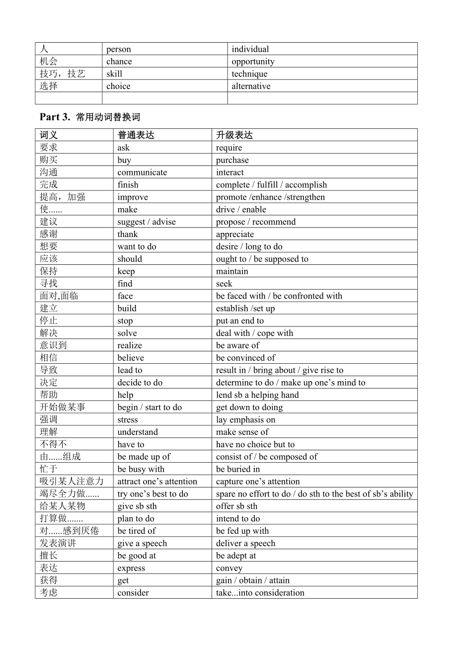 写作词汇升级替换表 导学案-2024届高三英语下学期冲刺复习专项一轮复习.docx_第2页