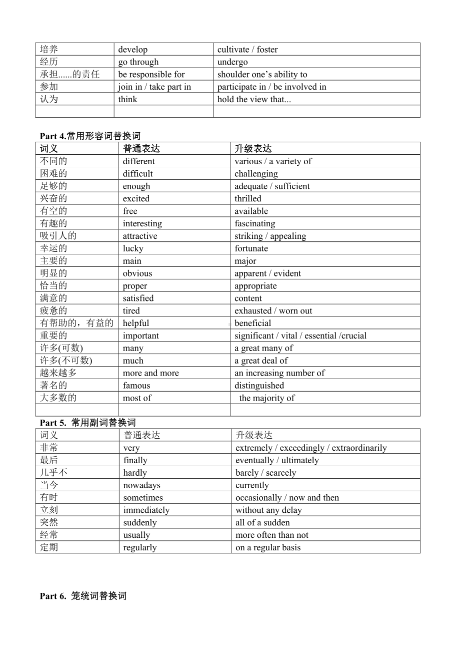 写作词汇升级替换表 导学案-2024届高三英语下学期冲刺复习专项一轮复习.docx_第3页