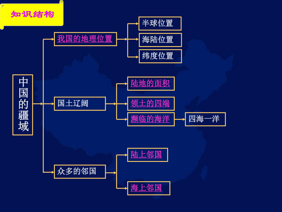 中国地理：中国辽阔的疆域(共30张PPT)..ppt_第3页