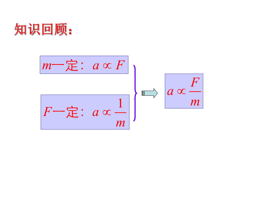 人教版必修1　4.3牛顿第二定律（共28张PPT）.ppt_第2页