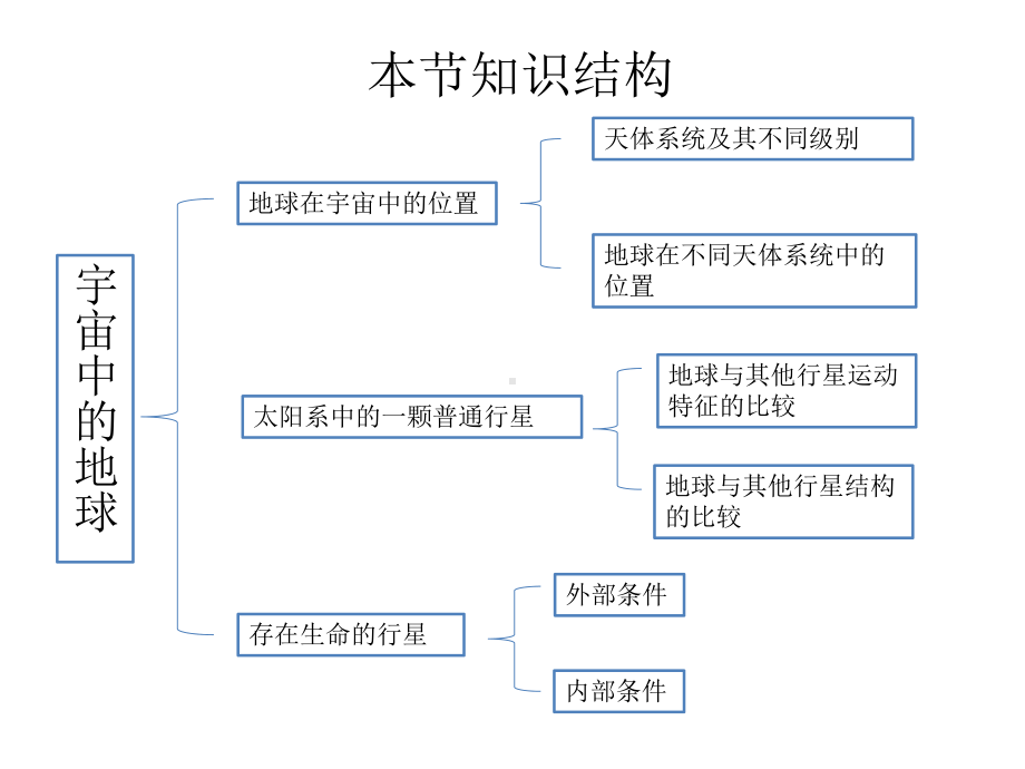 第一节 宇宙中的地球（共36张PPT）.pptx_第2页