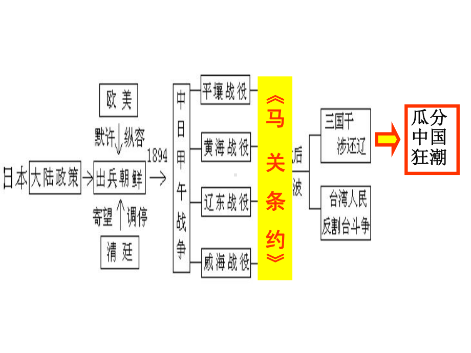 八年级上册 第4课 八国联军侵华战争（共28张PPT）.ppt_第1页