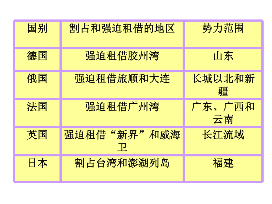 八年级上册 第4课 八国联军侵华战争（共28张PPT）.ppt_第2页