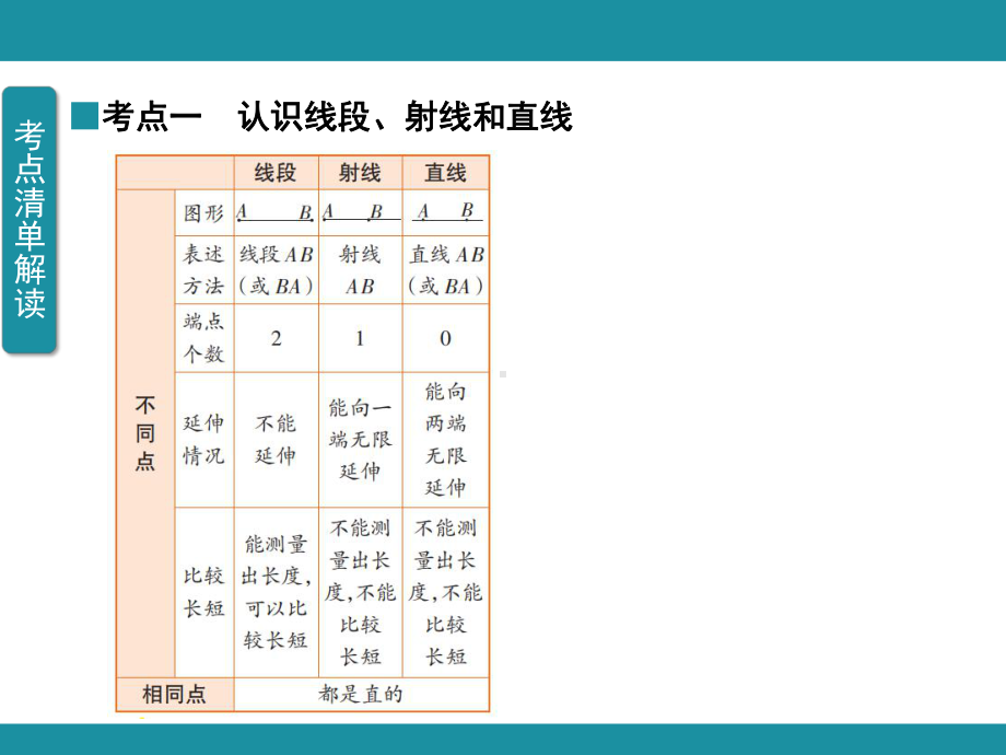 第二单元 线 与 角 单元知识考点梳理1（课件）-2024-2025学年北师大版数学四年级上册.pptx_第3页