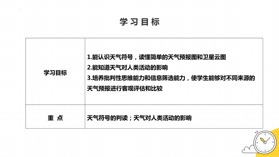 5.1 天气与天气预报 课件-2024-2025学年地理湘教版（2024）七年级上册 .pptx_第2页