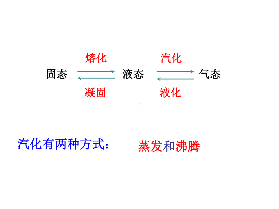 12.3 汽化和液化 （共42张PPT）.ppt_第3页