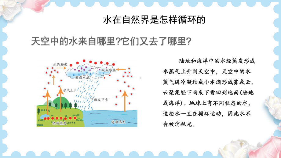 11水在自然界的循环（课件）-2024-2025学年人教鄂教版科学六年级上册.pptx_第3页