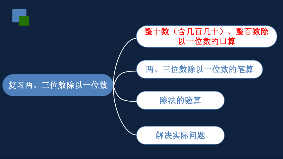 无锡苏教版三年级数学上册第八单元《两、三位数除以一位数复习》课件.pptx_第2页