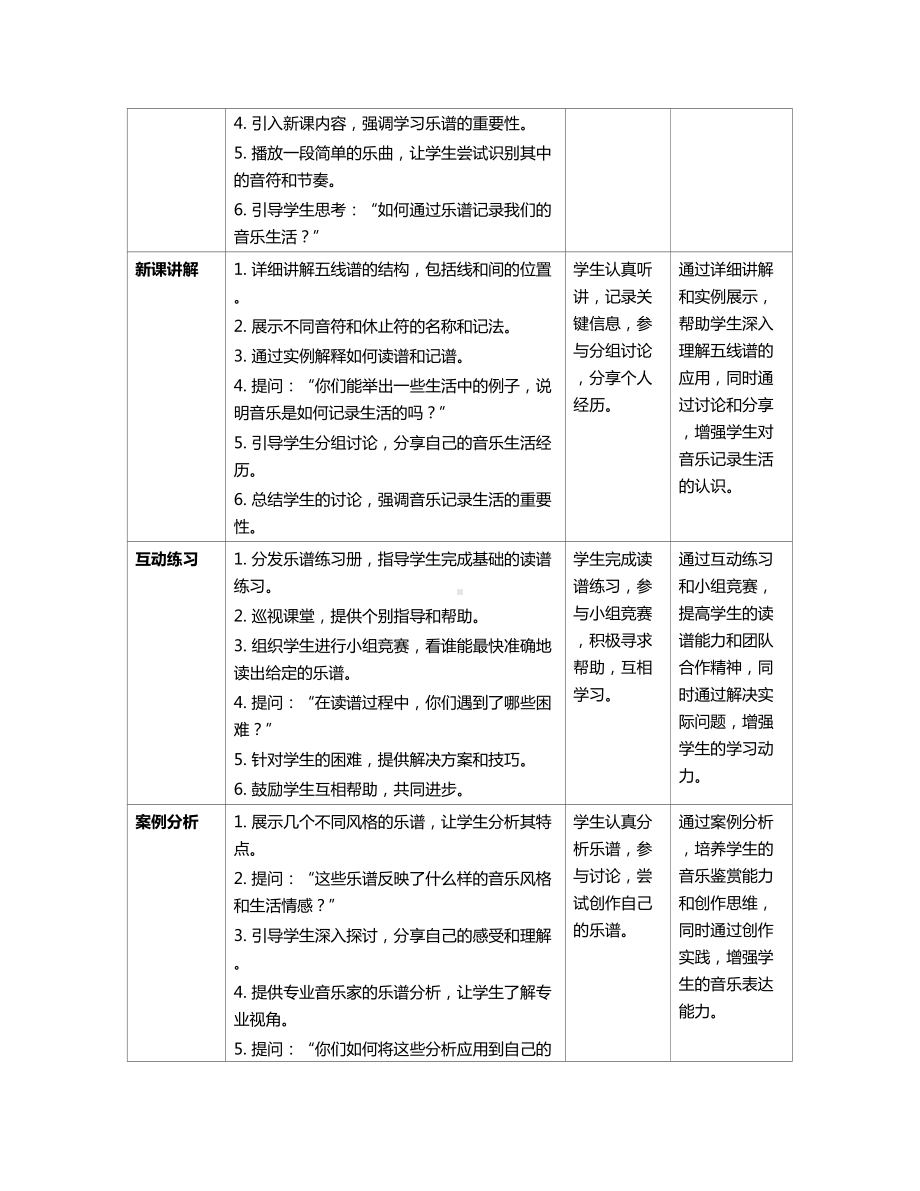 2024新人教版（简谱）七年级上册《音乐》《第一单元 生活中的音乐学习学习项目三 学习乐谱记录你的音乐生活》教案（表格式）.docx_第2页