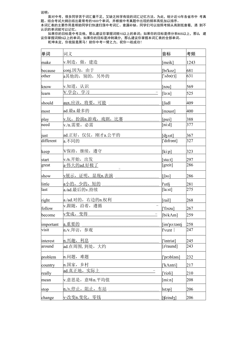 中考英语高频词汇大纲表（人教版）.docx_第1页