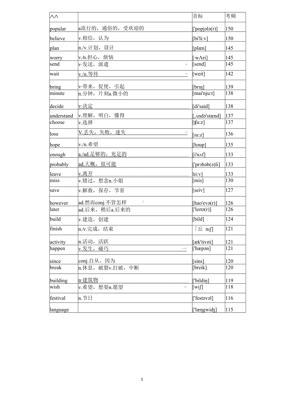 中考英语高频词汇大纲表（人教版）.docx_第3页