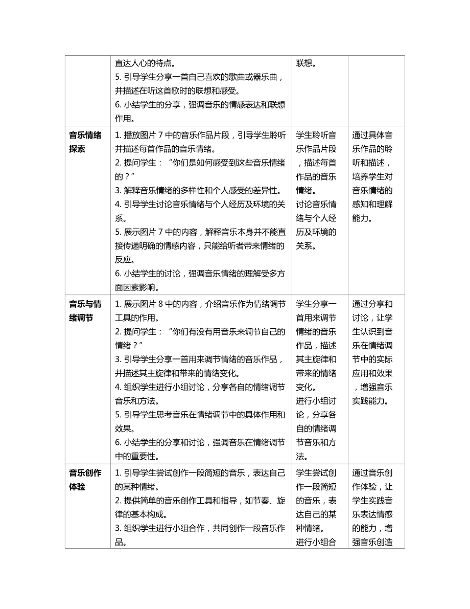 2024新人教版（简谱）七年级上册《音乐》《第一单元 生活中的音乐学习项目二 音乐开启心灵之窗》教案（表格式）.docx_第2页