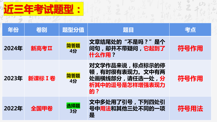 2025年高考语文专题复习：标点符号的规范用法 课件.pptx_第3页