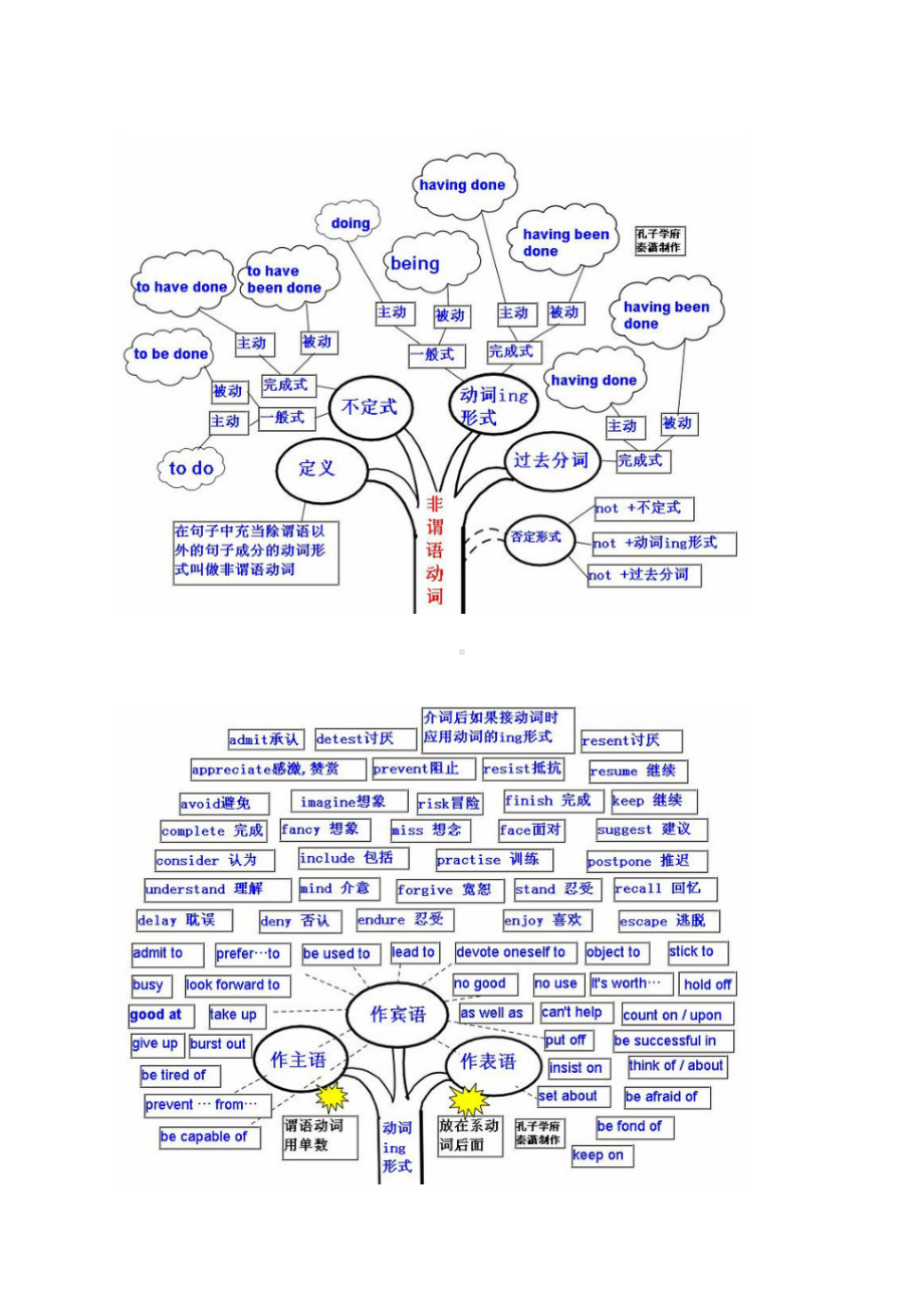 《英语也就这么回事——29张图片让你轻松理解英语》.doc_第1页