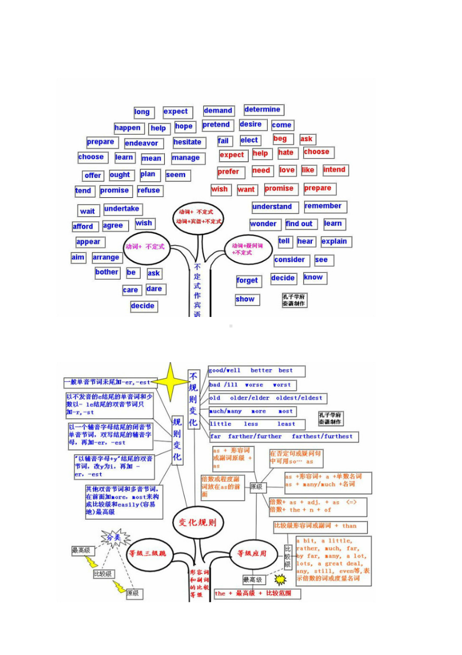 《英语也就这么回事——29张图片让你轻松理解英语》.doc_第2页